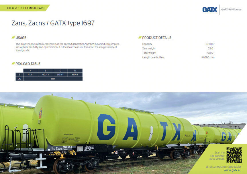 GATX Rail Europe Informacje o wagonach na wyciągnięcie ręki